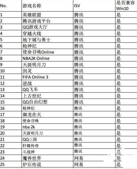  win10可以玩哪些游戏