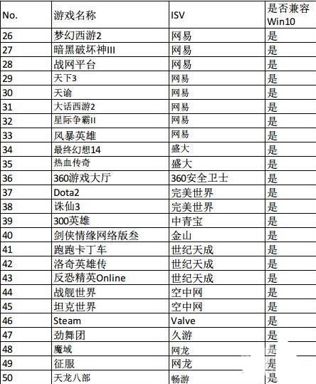  win10可以玩哪些游戏