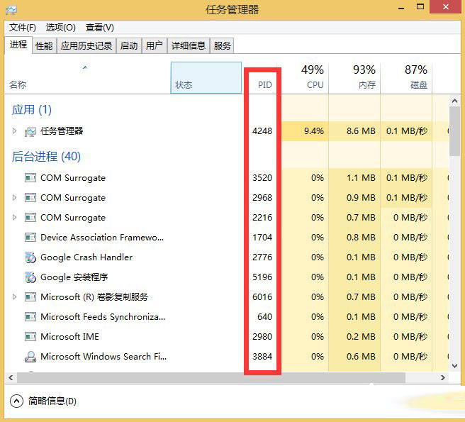 任务管理器PID