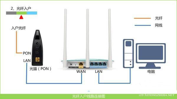 melogin.cn路由器设置界面如何登陆