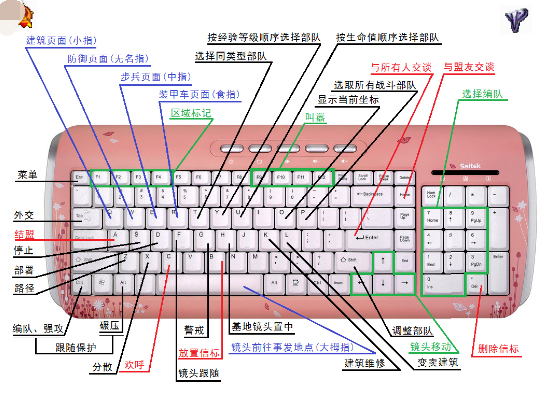 红色警戒快捷键大全