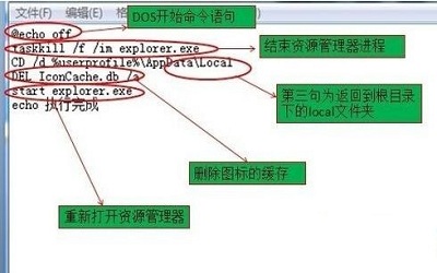 桌面白图标怎么办 桌面白图标怎么去掉