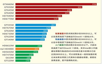 怎样提高显卡性能 提高显卡性能的方法教程