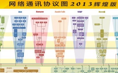 网络协议怎么安装 安装网络协议的方法教程