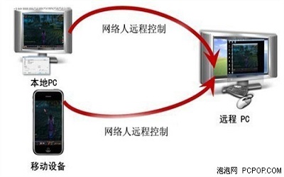 怎么远程控制别人的电脑 远程控制别人的电脑方法教程