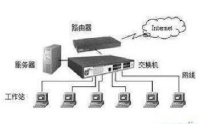 win7如何建立局域网 win7建立局域网的方法教程