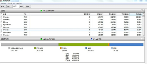 32位,内存,32位系统 内存,32位可用内存小.