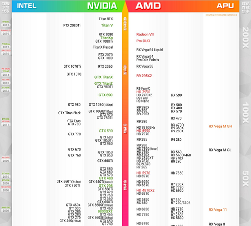 显卡,显卡天梯图,显卡天梯图,最新显卡天梯图