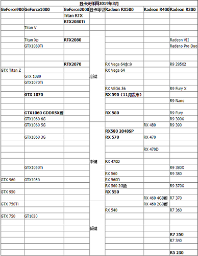 显卡,显卡天梯图,显卡天梯图,最新显卡天梯图