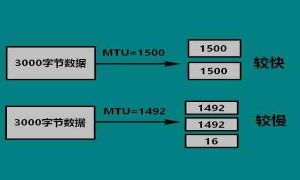 win10系统mtu值如何设置 电脑mtu值设置方法介绍